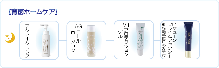 育菌ケア後のスキンケアでメラニンを撃退